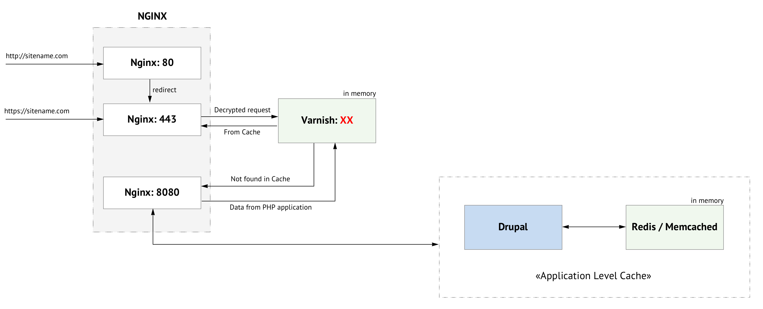 Nginx кэширование картинок